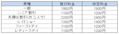 映画鑑賞料金改定のお知らせ(2019.5.7)