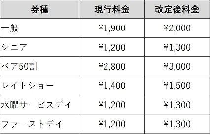 映画鑑賞料金 改定のお知らせ