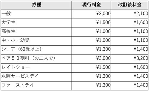 映画鑑賞料金 改定のお知らせ
