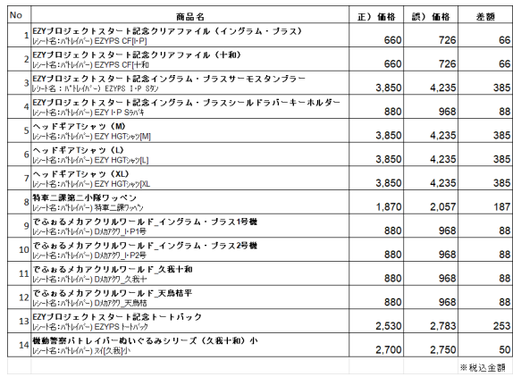 ※2026年5月29日（金）更新※ キャラクター商品販売価格の誤りに関するお詫びとご返金対応について