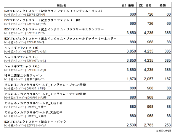 キャラクター商品販売価格の誤りに関するお詫びとご返金対応について